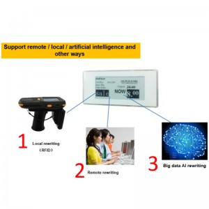 Řešení pro řízení maloobchodu - Etag