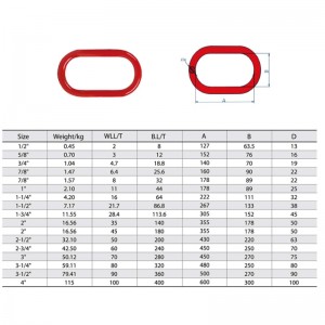 Kovaná legovaná ocel A-342 Master Link Painted