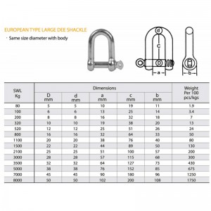 Evropský typ pozinkovaného velkoobjemového poutka