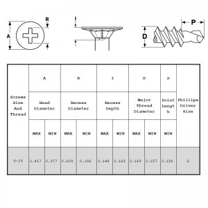Samořezné šrouby vrtulové hlavy