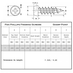 Ostrý bod pro posouvání rámovací hlavy