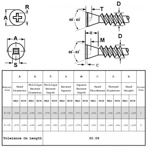 Ořízněte šrouby s ostrými hroty