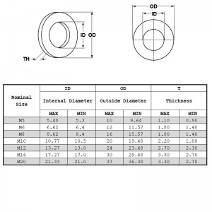 Din127 Jarní podložky
