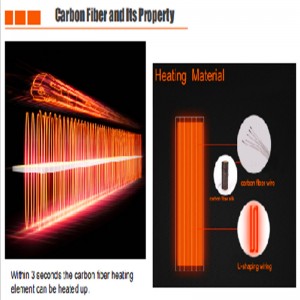 Uhlíkové vlákno topného článku