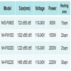 PŘENOSNÝ ELEKTRICKÝ OHŘEV
