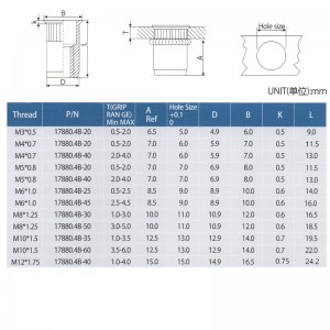 Snižte tělo s rýhovanou hlavou
