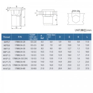 Tělo polohexu s plochou hlavou