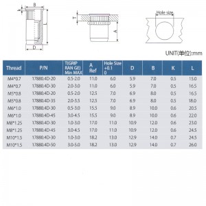 Snížení konce s rýhovanou hlavou