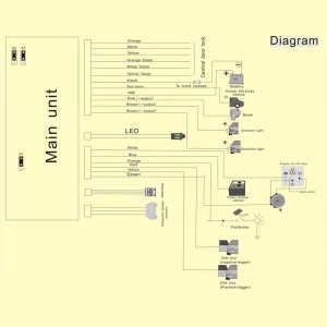 příslušenství automobilu pro zabezpečení auta s odklopením okna, které odemklo zámek bočních dveří automobilu