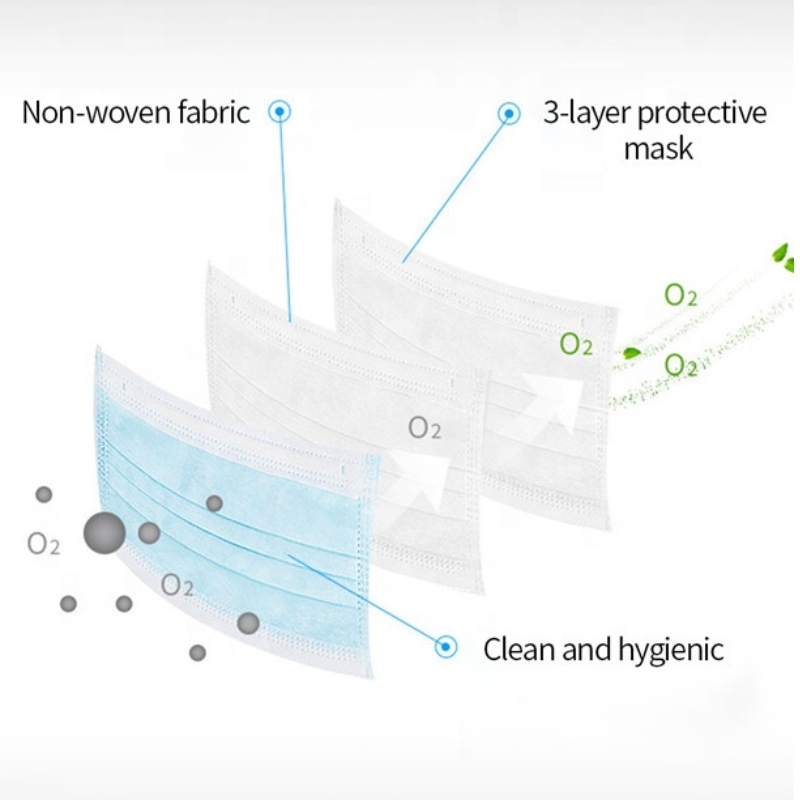 CE Disponibilní obličejová maska