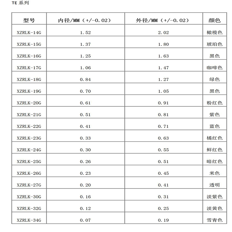 Cenově výhodná plastová jehla z nerezové oceli