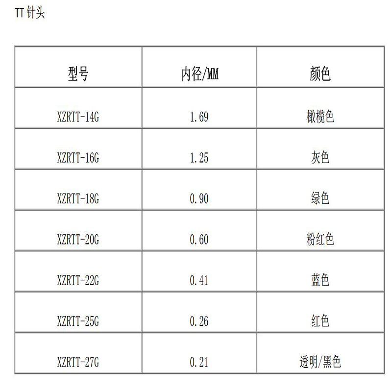 Vysoce přesná kuželová zúžená jehla