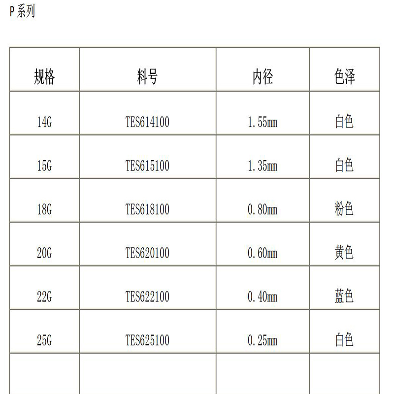 Integrovaná jehla řady P