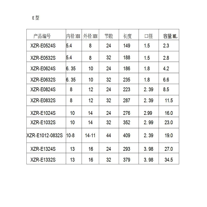 Pryskyřičný statický mixér MC05-24 Míchací trysky Duo Epoxies Bell Mouth