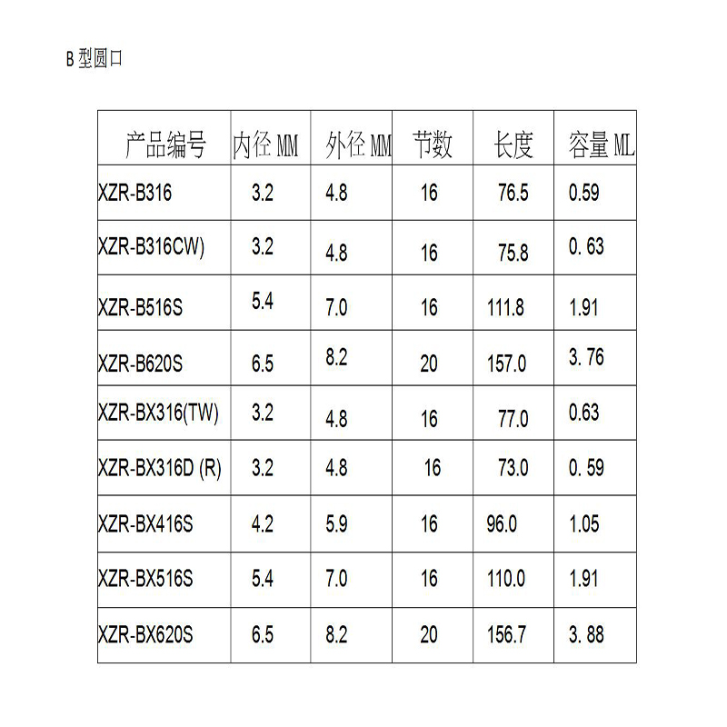 Statická míchací trubice AB Gumová trubice plnící lepidlo Směšovací lepidlo na vodu Lepicí páčka na míchání Statická míchací tryska 101 směšovací trubice 223mm