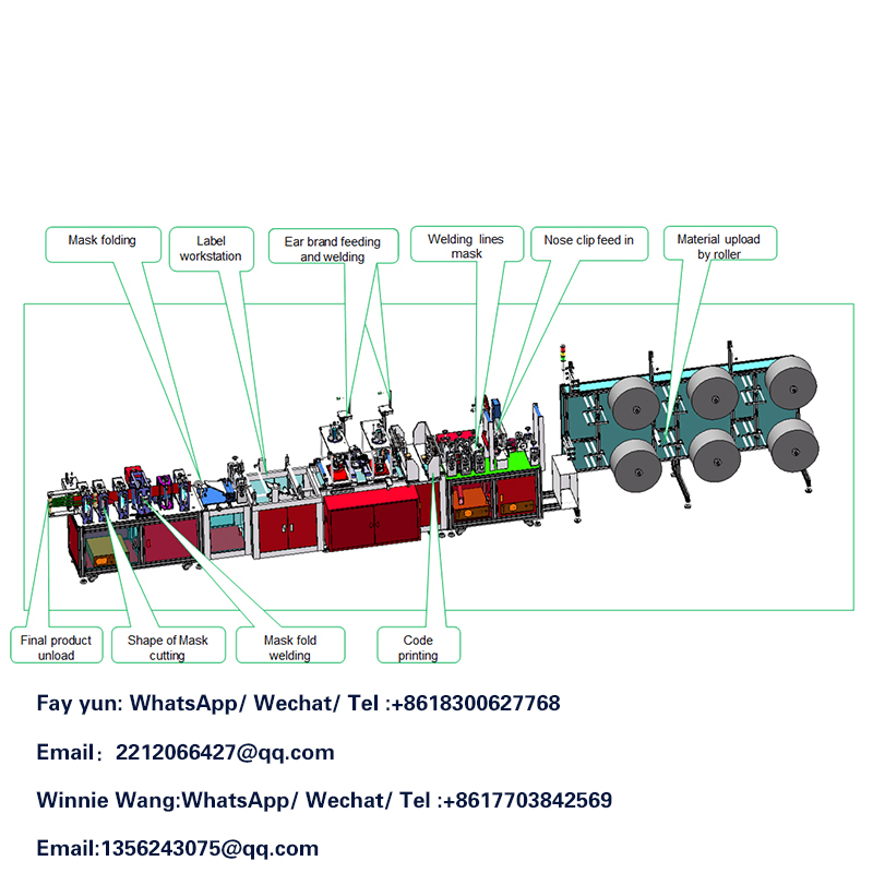 Maska, díky níž bude stroj čistěn !! -Obchodní aktivity