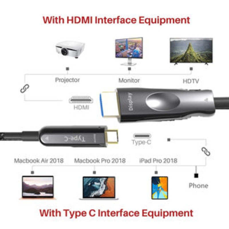 50M (164ft) HDMI USB C aoc kabel 4K * 2K @ 60 Hz 10g pro Apple MacBook Mobile Phone k připojenému HDTV