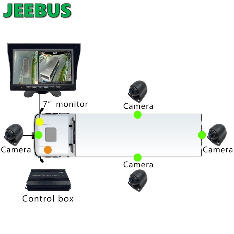 3D 1080P 360 sběrnici na pečení autobusu s vozidlem pro couvání s náklaďákem s 360stupňovou kamerou bezpečnostní systém s výhledem na ptáky