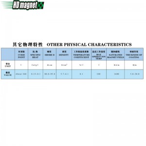 Lepený magnet NdFeB