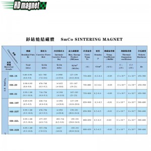 Samarium kobaltový magnet
