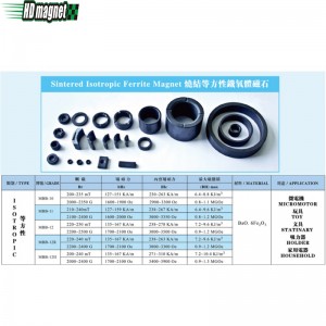 Sintrovaný izotropní ferit Magent