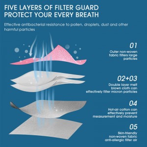 Maska na obličej KN95