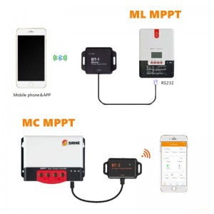 SRNE BLUETOOTH modul BT-1 BT-2 pro MPPT Slunečnínabíjení a rozluchování regulátoru ML a MC řady PV regulátory