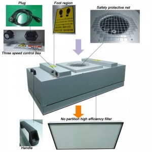 Horký prodej čistého prostoru FFU HEPA ventilátor HVAC vzduchové filtrační jednotka pro čistou místnost