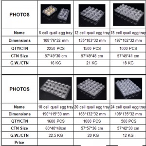 Vlastní tiskový štítek Čistý plastový opakovaně použitelný plastový podnos z křepelky
