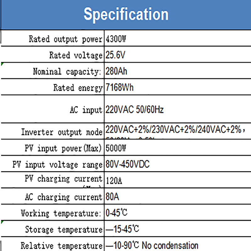Vybavení pro skladování energie v domácnosti