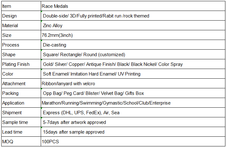 1689580552.png Medal.png