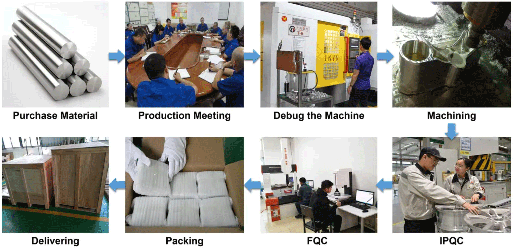 1677056223.png CNC Machining Process1.png