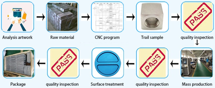 1677741692.png CNC Machining Process Flow2.png