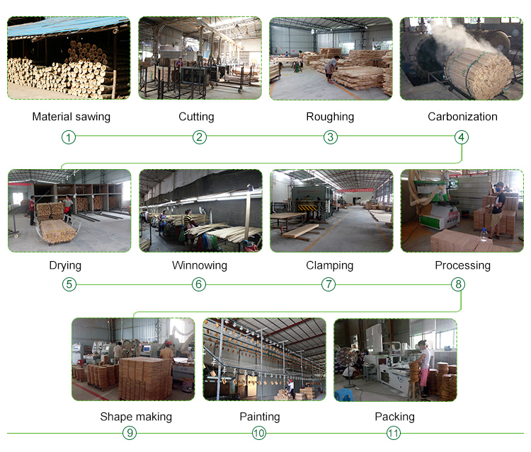 1700202628.jpg production process.jpg